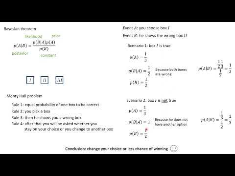 Monty Hall problem using Bayesian theorem explained