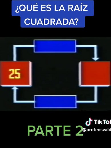 Raíz Cuadrada: Conceptos y Ejercicios Prácticos