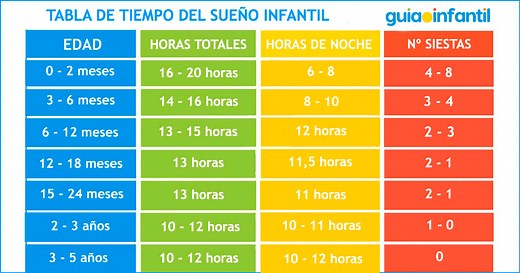 Tabla de tiempo del sueño infantil