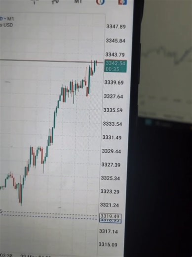 RM TRADER على TikTok