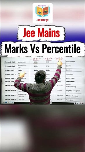 JEE Mains Marks vs Percentile 🔥 | Reality Check 2026