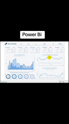 البيانات مش مجرد أرقام… دي بوصلة النجاح. كل مرة تحلل فيها Data، بتقرب خطوة من قرار أذكى وفرصة أكبر. إوعى تستهين بالقوة اللي في الإكسيل وباور بي اي ، دول مفاتيح السوق دلوقتي #dashboard #dataanalytics #dataanalysis #تحليل_البيانات #PowerBI #تقرير_احترافي #السعودية #الرياض #ksa #creatorsearchinsights