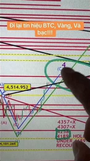 Bitcoin, Gold, and Silver signals were moving up last night!!!