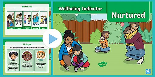 Whole School Assembly on Wellbeing Indicator: Nurtured PowerPoint