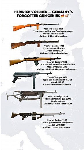 The Legendary German Gun Designer Heinrich Vollmer’s Weapons Evolution (1925–1939)