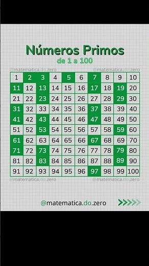 Conheça os Números Primos de 1 a 100