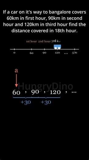 Speed, Distance & Time Trick in 20 Secs! ⏱️ #SSC #Bank