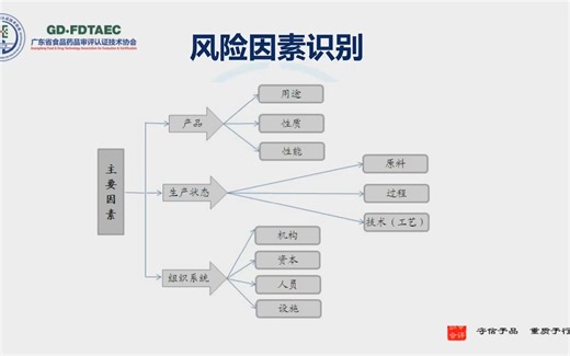 20220512 医疗器械风险管理 广东食药监协会