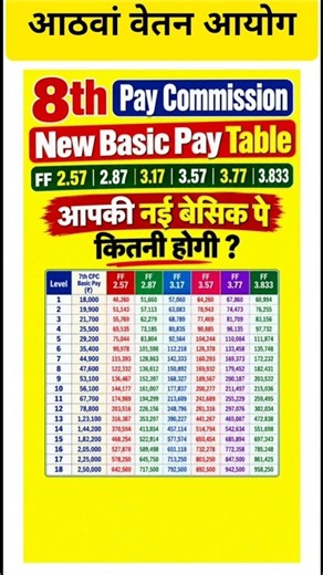8वें वेतन आयोग में Level 1 से 18 तक नई बेसिक सैलरी कितनी होगी? 🔥
