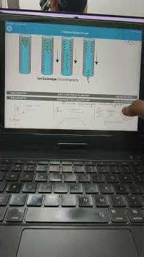 Do you get confused in Ion Exchange Chromatography? #csirnetlifesciences