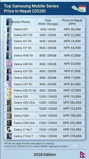 Samsung Mobile Phone Price in Nepal 2026 🇳🇵 | Latest Models & Official Price List #Shorts