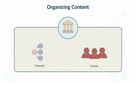 Deploying Microsoft 365 Teamwork- Stream Capabilities