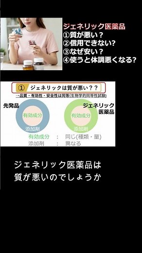 ジェネリック医薬品【内科医が解説】信用していいの？#後発品　#薬局　#特許　#加算　#安い　#効果　#先発品　#副作用　#効かない　#デメリット　#理由　#闇　#陰謀　#国　#化粧品　♯後発品