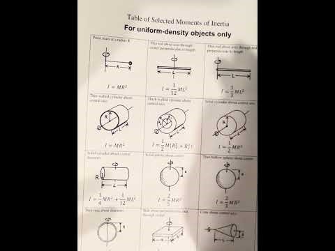 UPI Final Study Guide — 19. Parallel Axis Theorem
