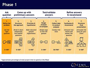 CEMS SPS Phase 1 - Chapter 0 - Phase 1 introduction