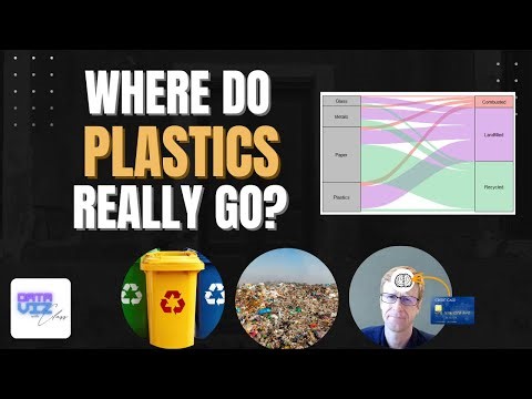 Vibe-coding a Sankey Plot in R (and being paranoid about microplastics) | Data Viz with Class!