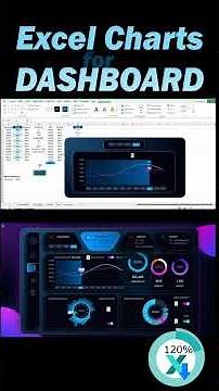 How to Build Excel KPI Plan Execution Chart to Revenue Growth Track with Dashboard