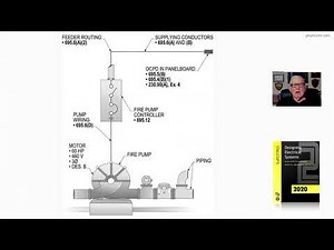 18-76.1 SIZING OVERCURRENT PROTECTION DEVICE - 695.5(B), (C)(2), AND 230.90(A), Ex. 4