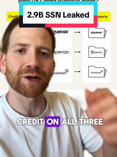 Almost 3 Billion Social Security Numbers were leaked. This is how you can protect your identity for