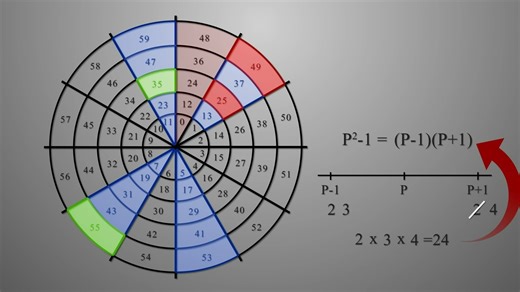 [中英]这完全改变了我对数字的看法 | 模运算的视觉化解释|This completely changed the way I see numbers