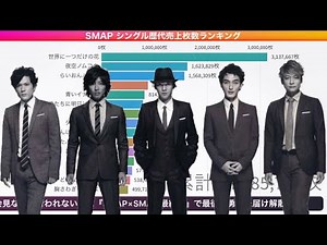 SMAP シングル歴代売上枚数ランキング