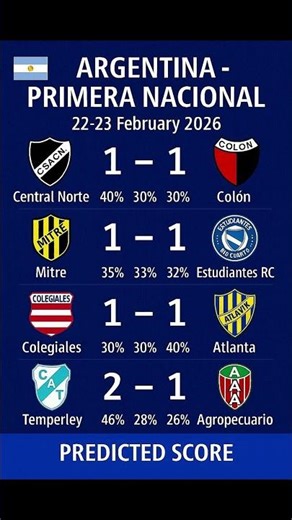 Argentina – Primera Nacional Predict Score 22-23 Feb 2026 #football #soccer