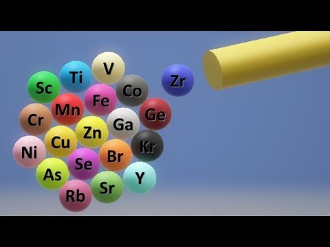 A simple way to memorise 21st to 40th element of the Periodic Table.