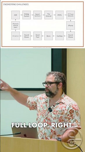 Spoken Language Processing Challenges: Stanford CS224S