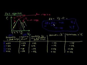 MPPT Using Boost Converter Modeling in MATLAB/Simulink- Part 2