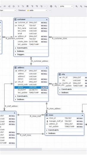 Be smart with SQL + Databases using dbForge Studio