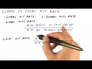 Global VS Local Hit Rate - Georgia Tech - HPCA: Part 4