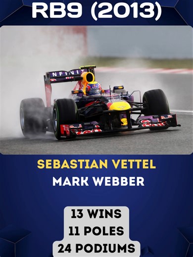 Red Bull Racing Evolution: Every Car and Every Win