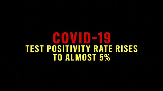 2.3K views · 11 reactions | As India steadily increases #Covid19 testing capacity, the test positivity rate (TPR) has also gone up. Nearly one in every 20 clinical tests is turning out positive now. #DIU | India Today | Facebook