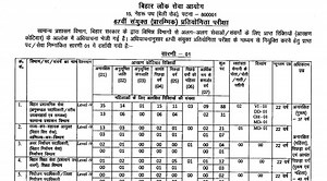 BPSC New Notification: बीपीएससी ने 555 पदों को भरने के लिए जारी किया नया नोटिफिकेशन, ये रहा डायरेक्ट लिंक