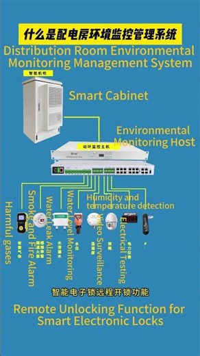 Distribution Room Environmental Management Monitoring System#shorts