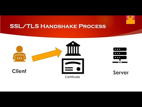 SSL/TLS Handshake Process