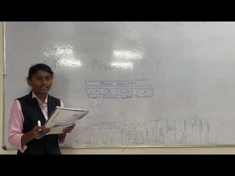 Rational unified process in software engineering