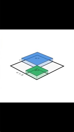 a² + b² Explained Visually | a plus b whole square formula #shorts #maths #geometry #mathstricks