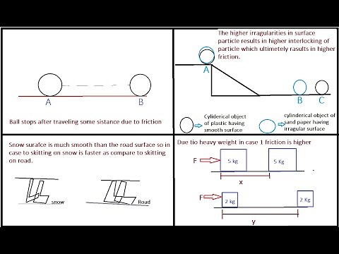 Friction : Explanation with real life examples