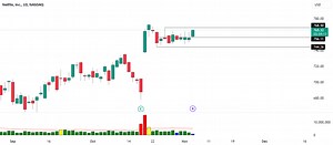 Options Trading Advanced Series 1 for NASDAQ:NFLX by hermes_trisme