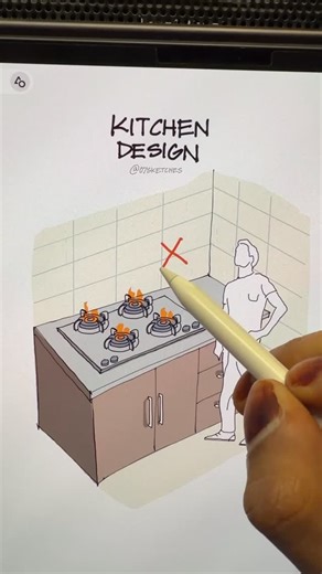 Bhupeshkumar - 07Sketches (Architecture & Design) on Instagram: "Problem: Gas hobs need heavy ventilation, look bulky, and are difficult to relocate. Sinks on solid walls create dark, poorly ventilated washing areas. Solution: Use a built in electric cooktop with about 15 inches workspace on both sides and place the sink near an operable window for better light and airflow."