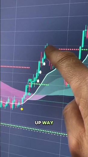 How to use the TBO indicator