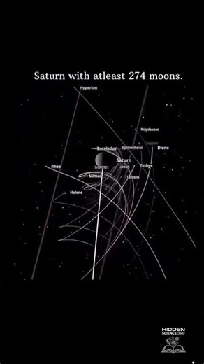 🪐 Saturn Has 274 Moons... Earth Has Only 1!#moon #viral #shorts
