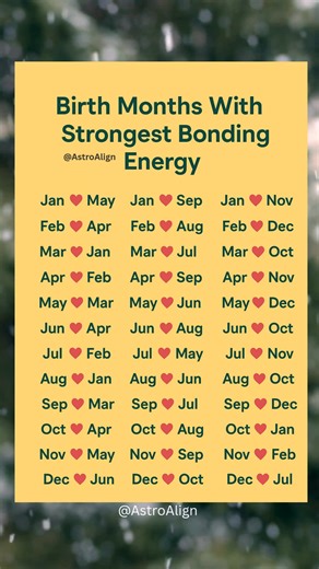 Numerology on Instagram: "Birth Months With Strongest Bonding Energy"