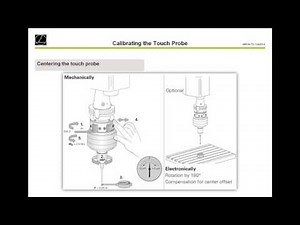 Application Touch Probes