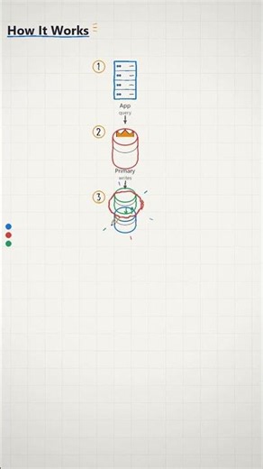 Redis Caching explained in 60 seconds!