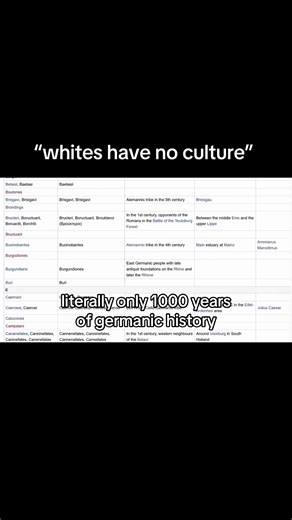 Exploring White Culture and Germanic History