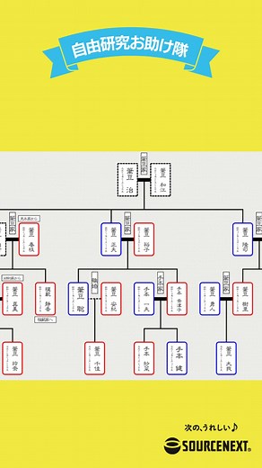 家系図作成ソフト「親戚まっぷシリーズ つくれる家系図3」 「親戚まっぷシリーズ つくれる家系図3」は、氏名や続柄など必要な項目を入力、選択するだけで簡単に家系図が作れるソフトです。印刷して貼り合わせて1枚の大きな家系図にすることもできます。 詳細はこちら https://www.sourcenext.com/product/0000013533/ ソースネクスト公式サイト https://www.sourcenext.com/ #つくれる家系図 #家系図作成 #親戚まっぷ #家系図ソフト #家族歴史 #ファミリーツリー #家系図デザイン #家族の絆 #家族記録 #個人情報管理 #家族イラスト #家紋追加 #直系表示 #蝶型表示 #親戚管理 #ファミリーヒストリー #大きな家系図 #慶弔管理 #贈答履歴 | ソースネクスト