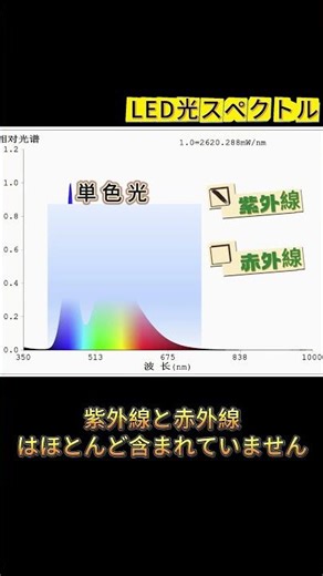 #メタルハライドランプ は紫外線と赤外線を発するため、LEDより集魚効果が高いのではないか？