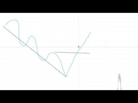 Trends and Break of structure